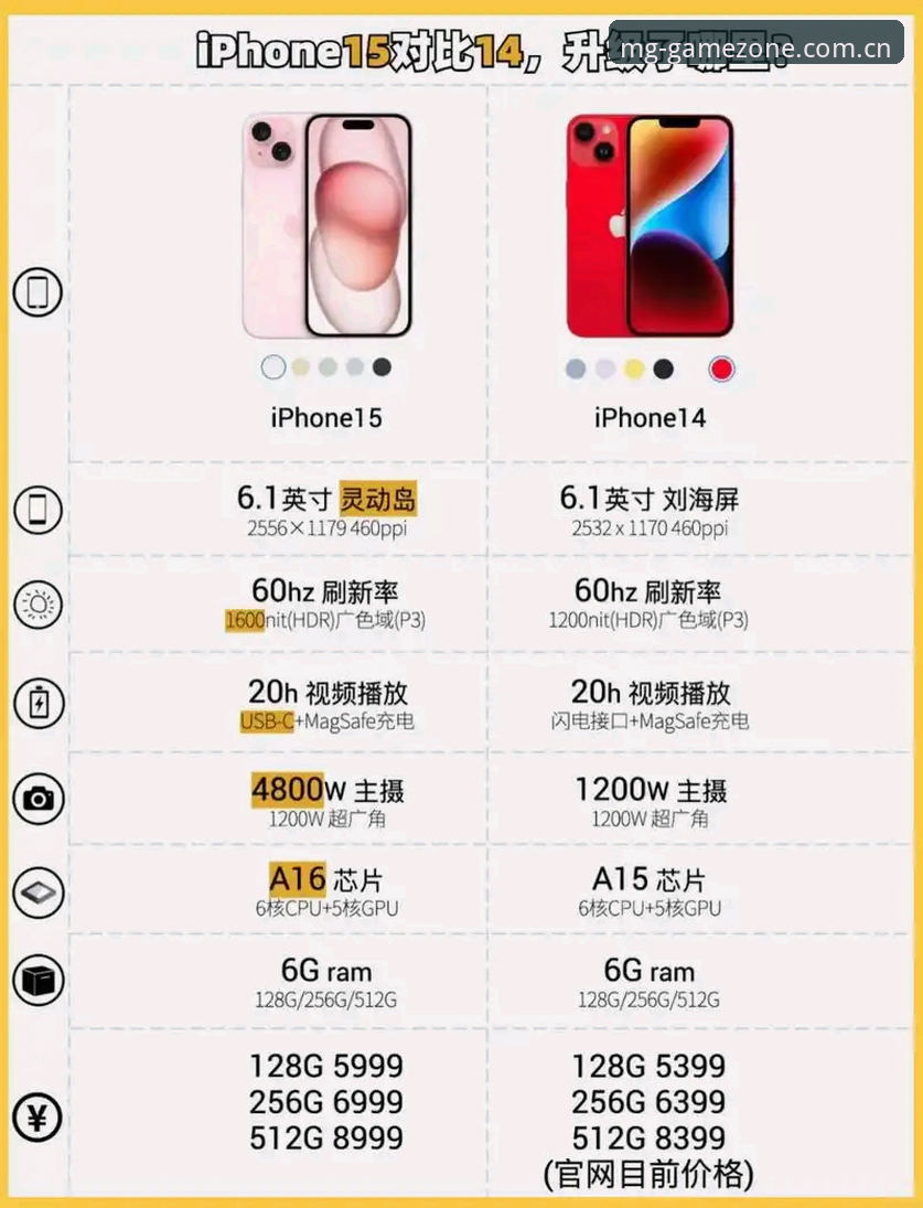 MG游戏苹果下载对比实战指南：正版安装包获取与版本更新攻略